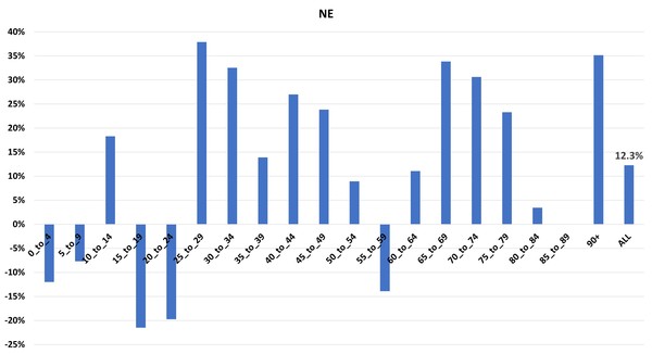 Data, Stats and Daily Numbers started 18th January 2022