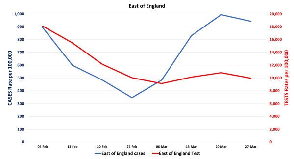 Data, Stats and Daily Numbers started 18th January 2022