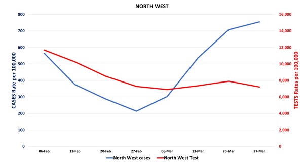 Data, Stats and Daily Numbers started 18th January 2022