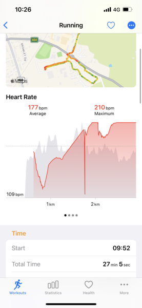 To worry about this heart rate?