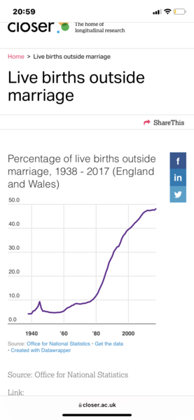 When did it become socially acceptable to have a baby without being married?