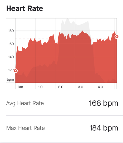 To worry about this heart rate?