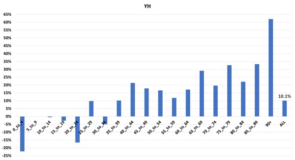 Data, Stats and Daily Numbers started 18th January 2022
