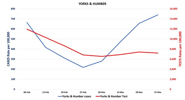 Data, Stats and Daily Numbers started 18th January 2022
