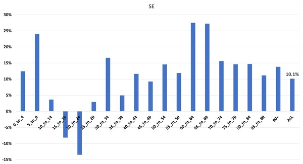 Data, Stats and Daily Numbers started 18th January 2022
