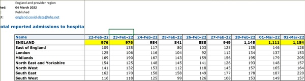 Data, Stats and Daily Numbers started 18th January 2022