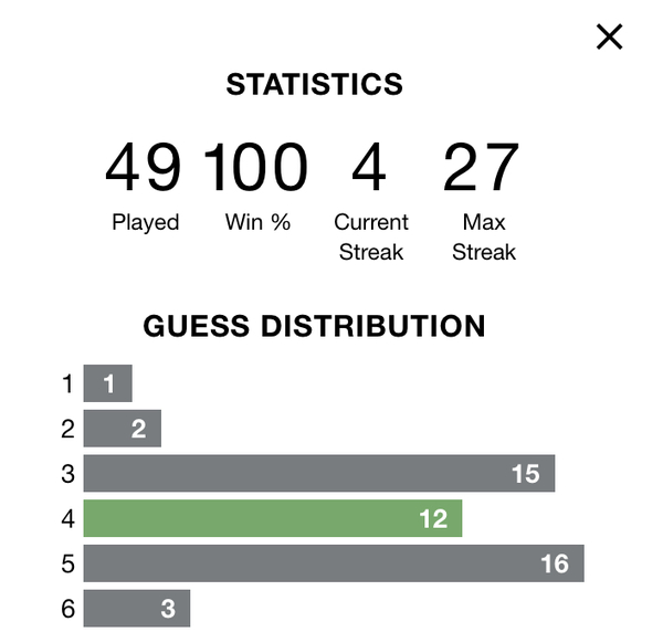 To wonder about your average wordless score ?