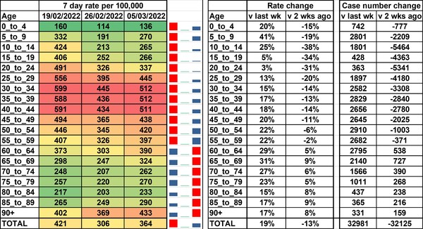 Data, Stats and Daily Numbers started 18th January 2022