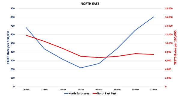 Data, Stats and Daily Numbers started 18th January 2022