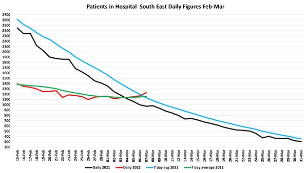 Data, Stats and Daily Numbers started 18th January 2022