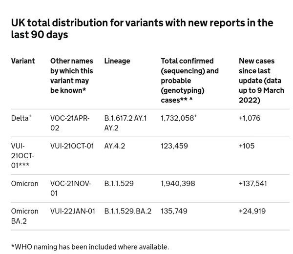 Data, Stats and Daily Numbers started 18th January 2022