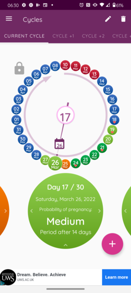 Hoping For a BFP in April