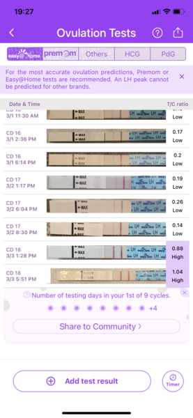 Does these tests mean I’m ovulating