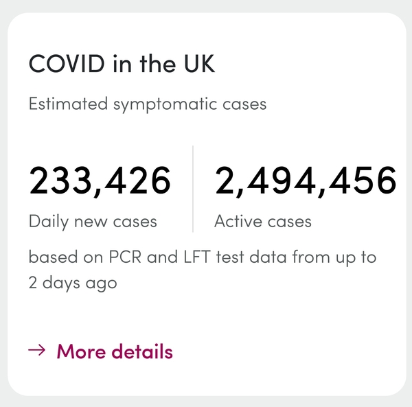 Data, Stats and Daily Numbers started 18th January 2022