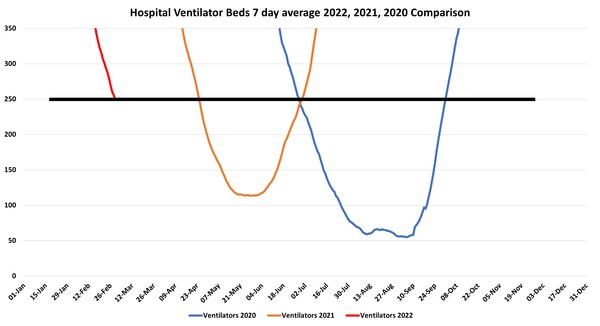 Data, Stats and Daily Numbers started 18th January 2022