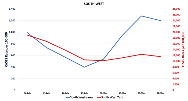 Data, Stats and Daily Numbers started 18th January 2022