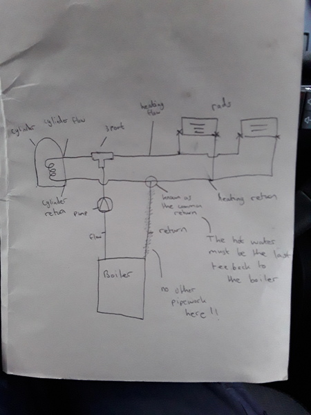 Request for diagram of a Potterton Flamingo 50s