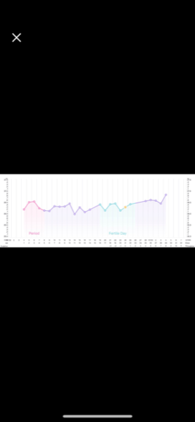 BBT normal? my first time tracking