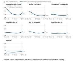 Data, Stats and Daily Numbers started 18th January 2022
