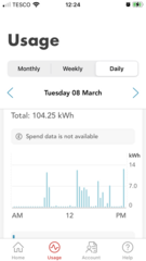 Confused about the price cap and energy consumption. Here's the thread for the physics and the maths to help you