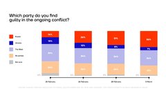 Ukraine invasion discussion thread - part 10