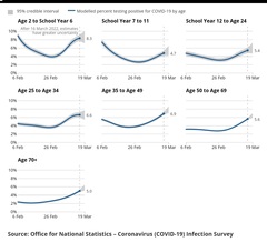 Data, Stats and Daily Numbers started 18th January 2022
