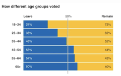 I wonder how Leave voters feel about P&O Ferries.