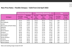 £760 per month for energy!