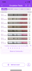 OPK tests always low- new to OPKs and confused.