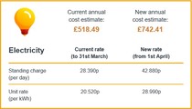 Surely they can’t expect us to pay 240 per month for power!