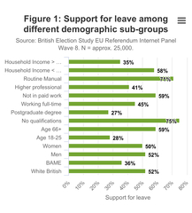 I wonder how Leave voters feel about P&O Ferries.