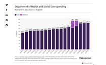 Is the NHS really underfunded?
