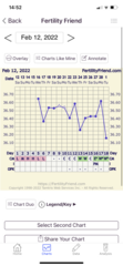 OPK tests always low- new to OPKs and confused.