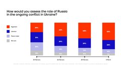 Ukraine invasion discussion thread - part 10