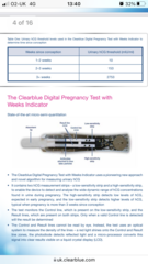 BFPs following IVF to take symptoms & scans