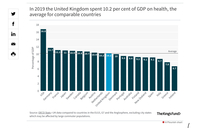 Is the NHS really underfunded?