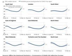 Data, Stats and Daily Numbers started 18th January 2022