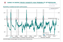 To think a recession is looming?