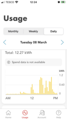 Confused about the price cap and energy consumption. Here's the thread for the physics and the maths to help you