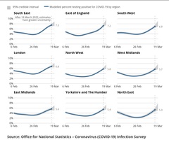 Data, Stats and Daily Numbers started 18th January 2022