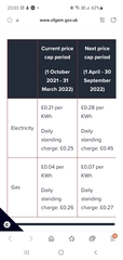 Fix the energy tariff now or stay on standard variable.