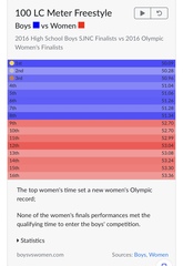 Female swimmers beaten by transgender athlete stage podium protest at ‘unfair’ result