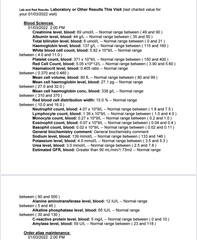 Blood test results help please