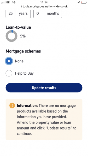 What do you think will happen to mortgage interest rates? Wth the
