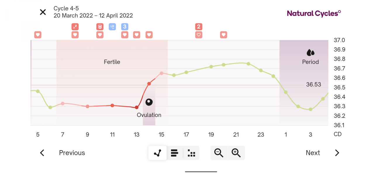 Hoping For a BFP in April