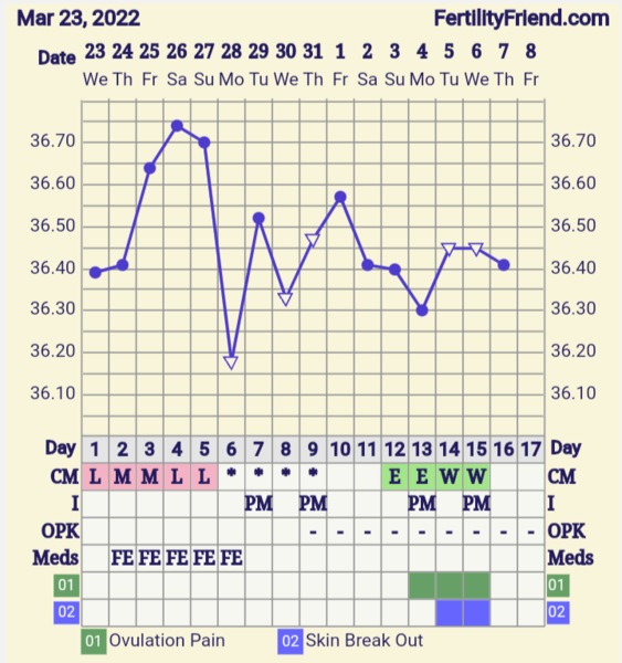 Starting Clomid tomorrow!