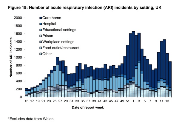 Data & analysis thread, started 9th April 2022