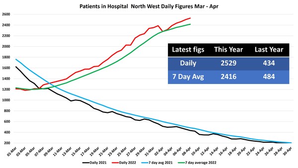 Data & analysis thread, started 9th April 2022