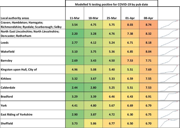 Data, Stats and Daily Numbers started 18th January 2022