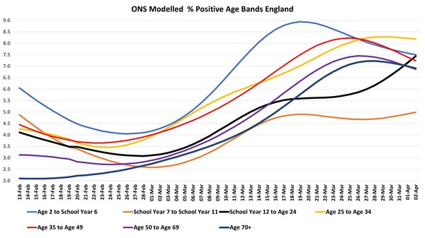 Data, Stats and Daily Numbers started 18th January 2022